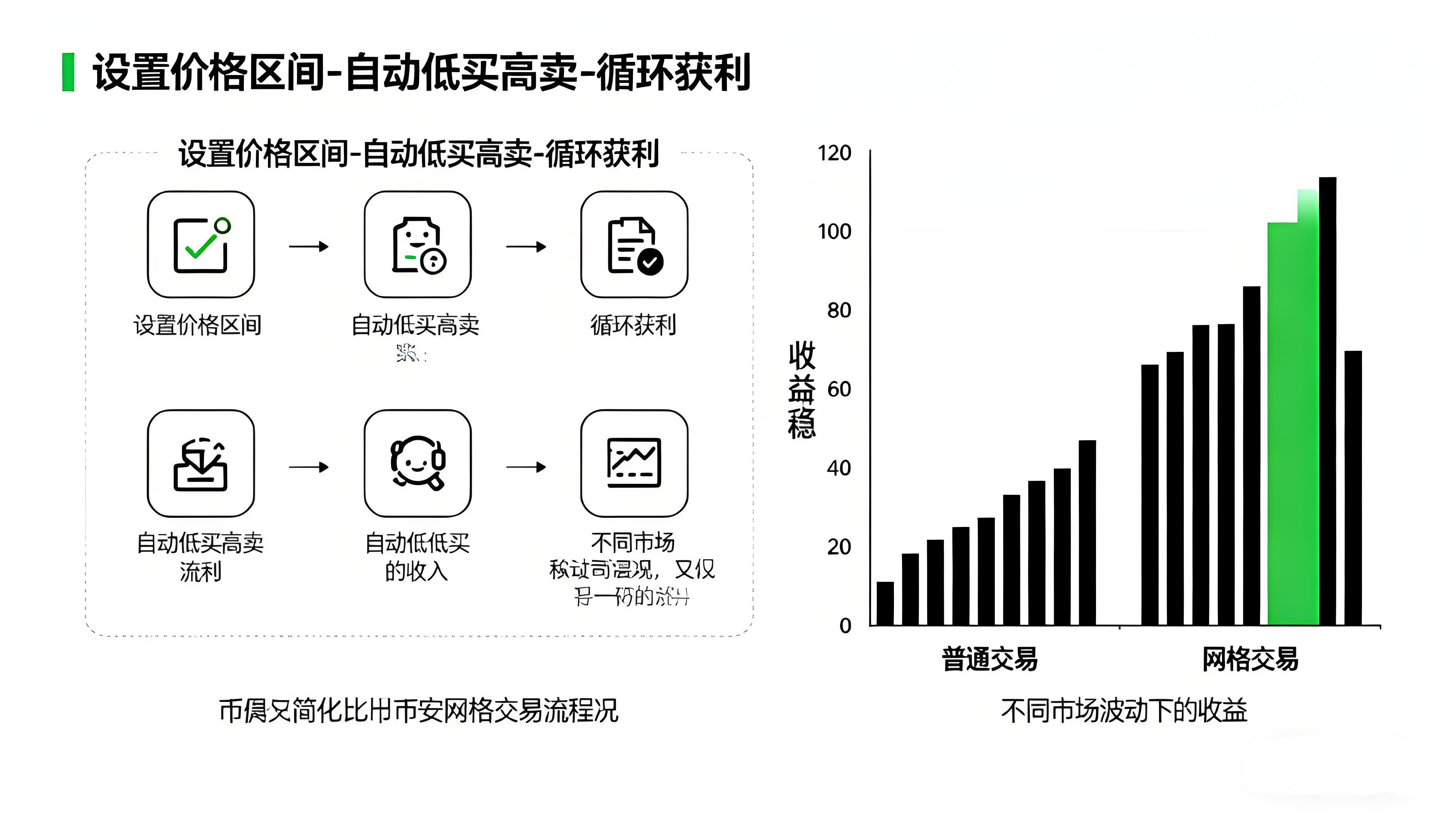 幣安網格有哪些穩健投資方法?
