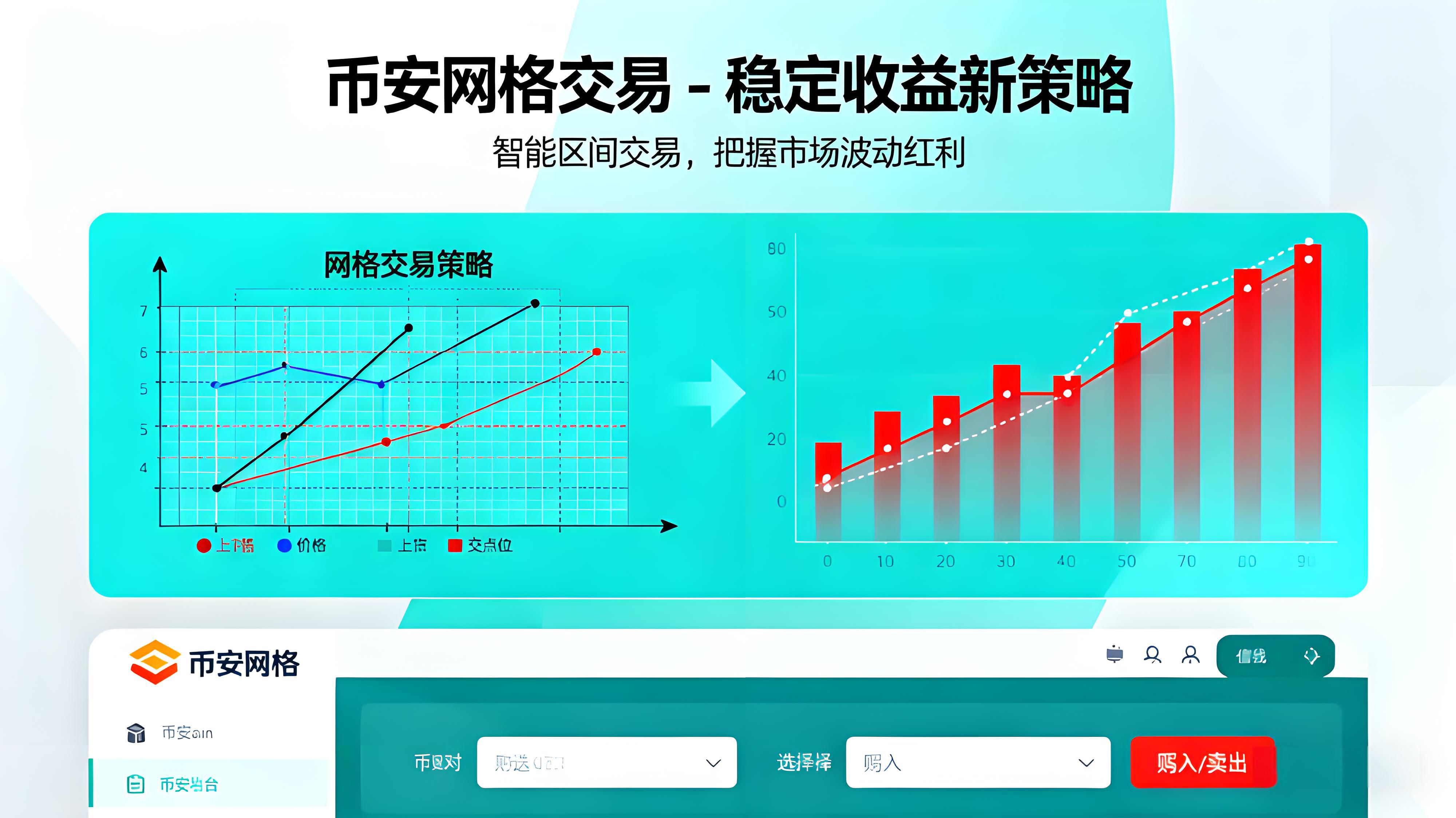 幣安網格有哪些穩健投資方法?