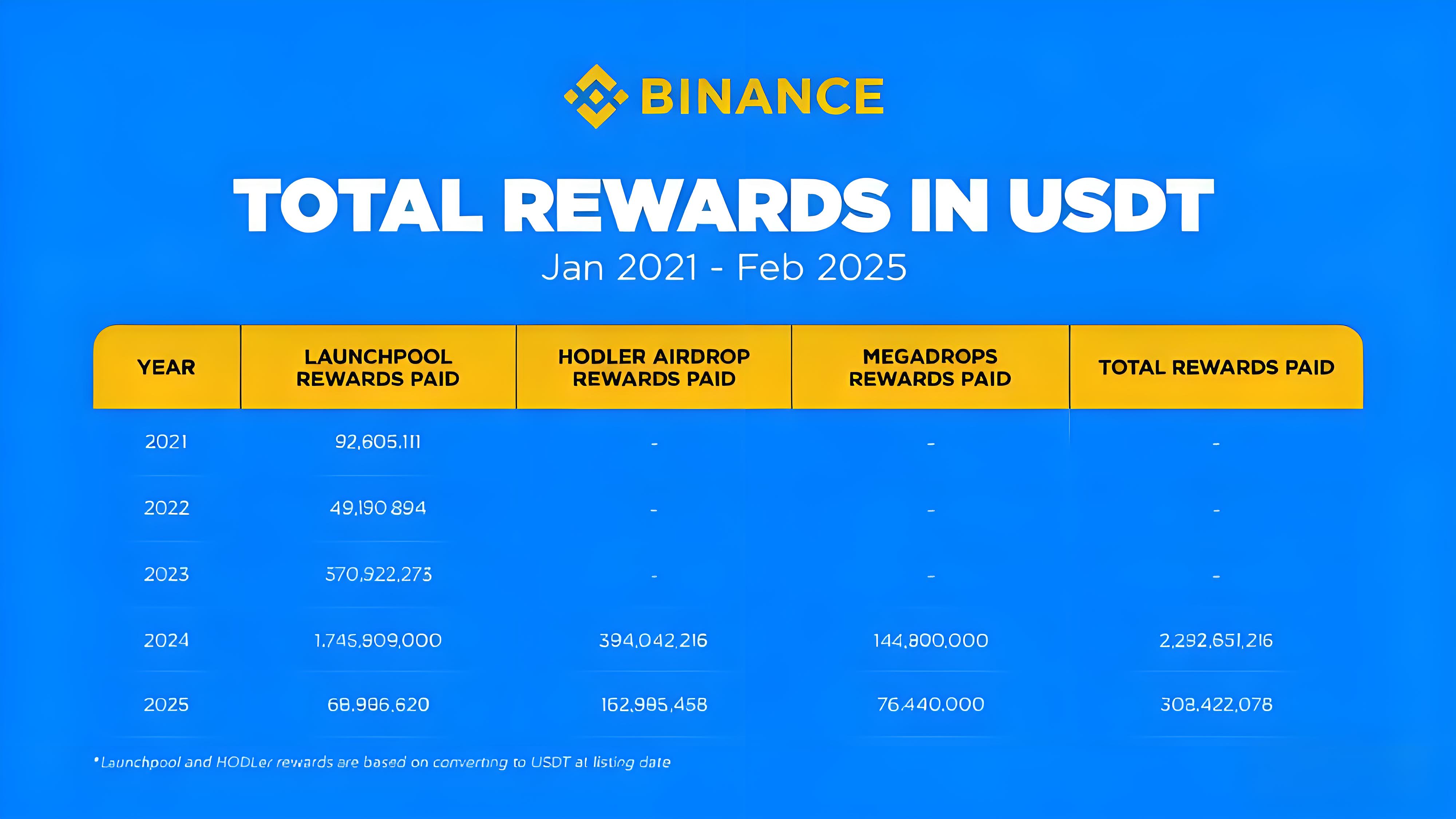 空投機制重構後投資者有什麼機遇?