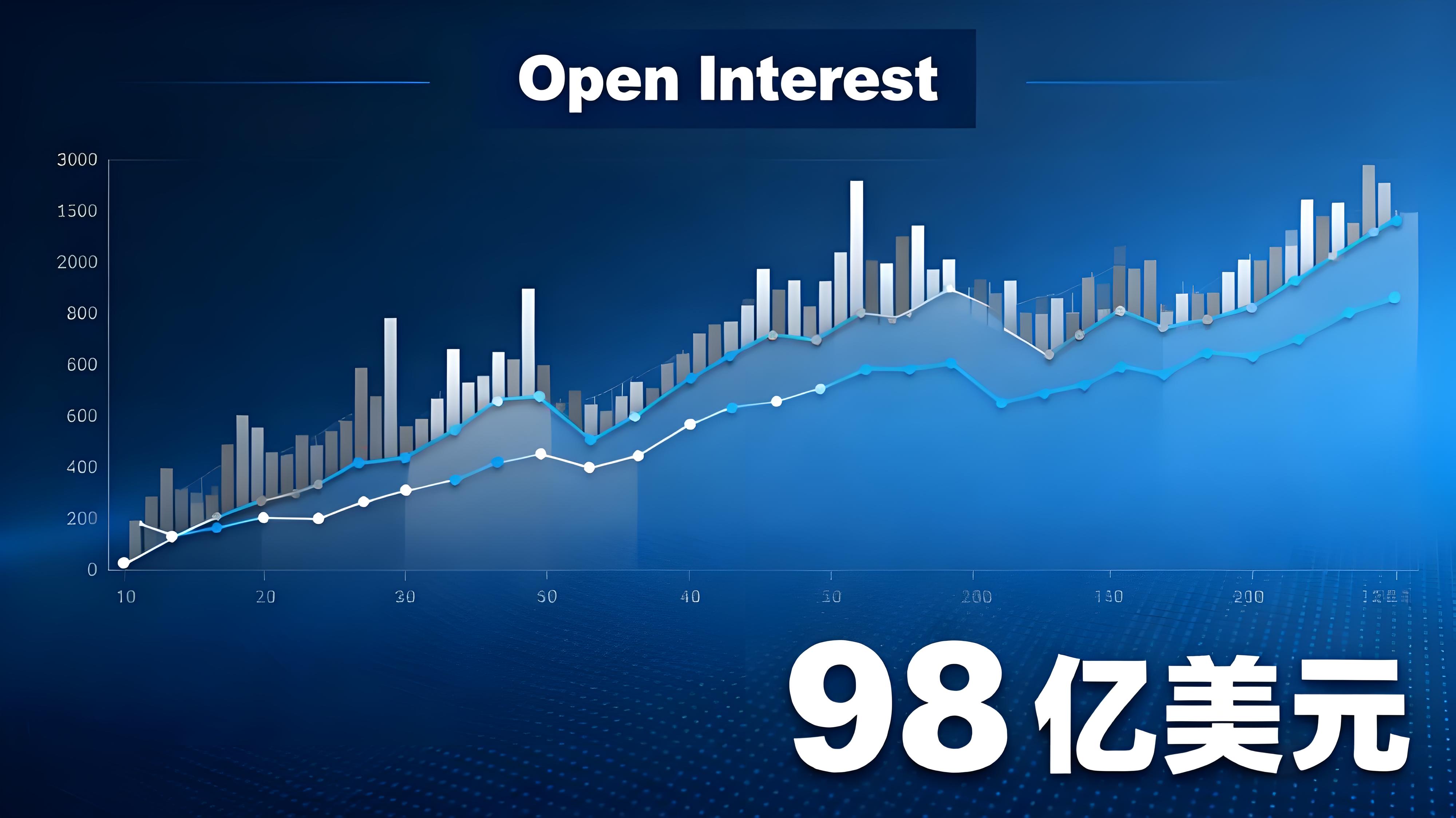 比特幣暴漲散戶跟買還來得及嗎?
