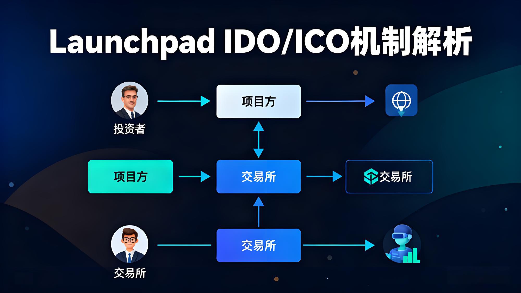 一文理解幣安有哪些優勢？