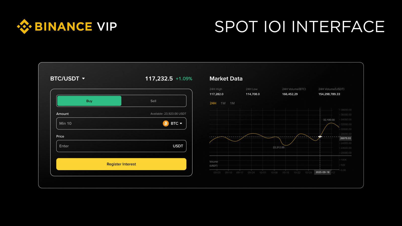 使用幣安IOI功能有哪些優勢？