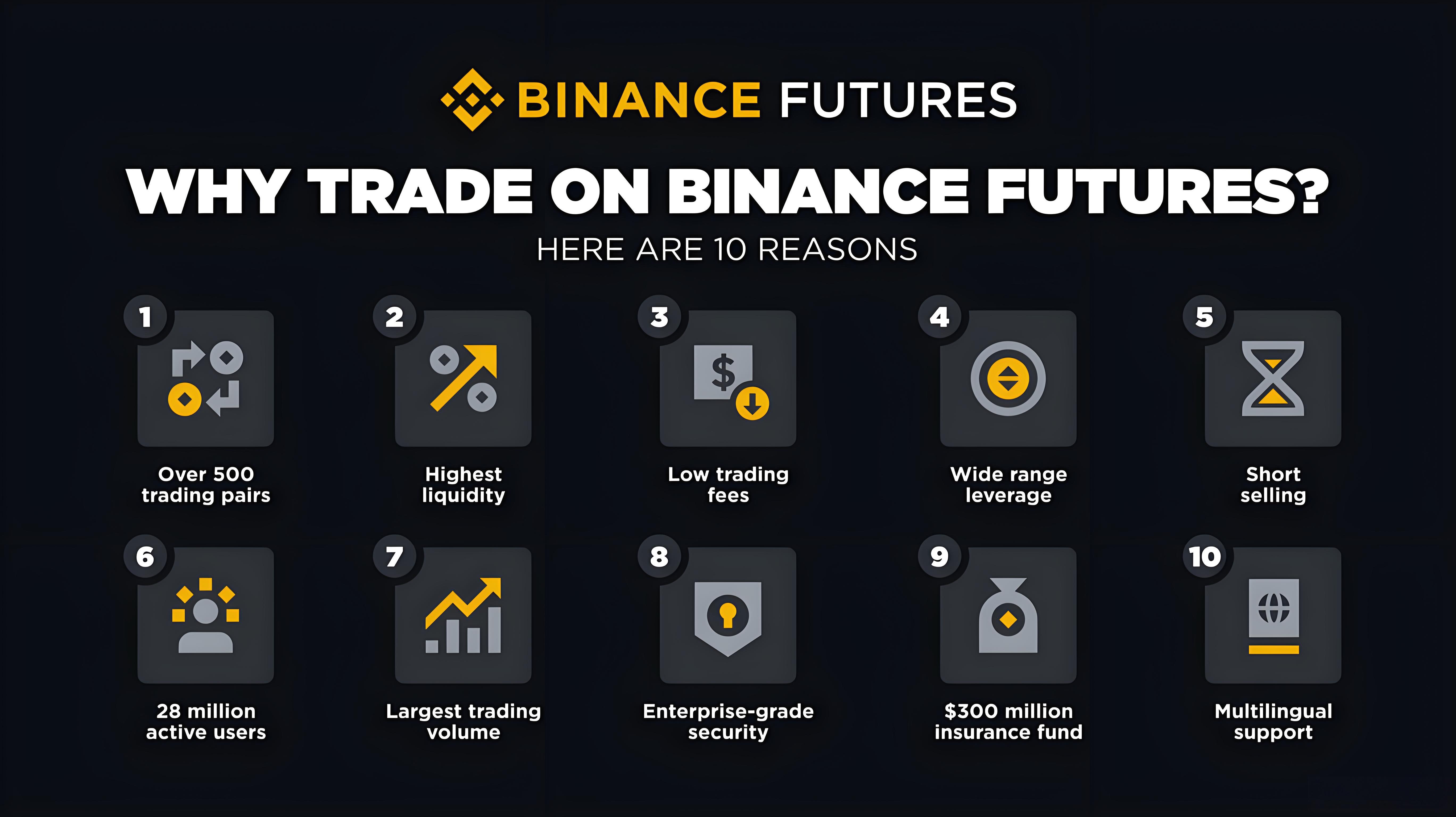 加密貨幣合約交易有什麼竅門？