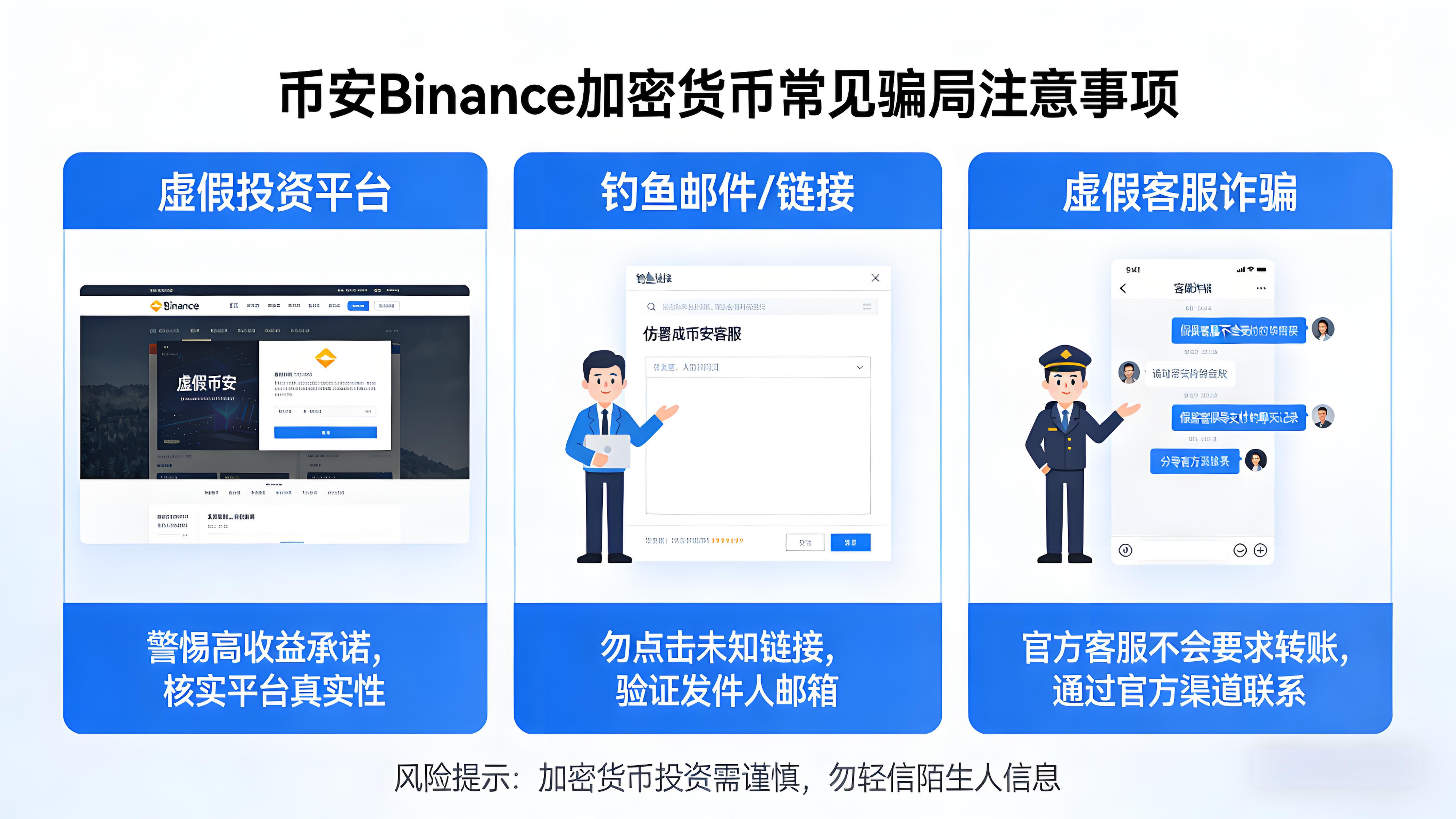 投資加密貨幣要警惕什麼詐騙手段?
